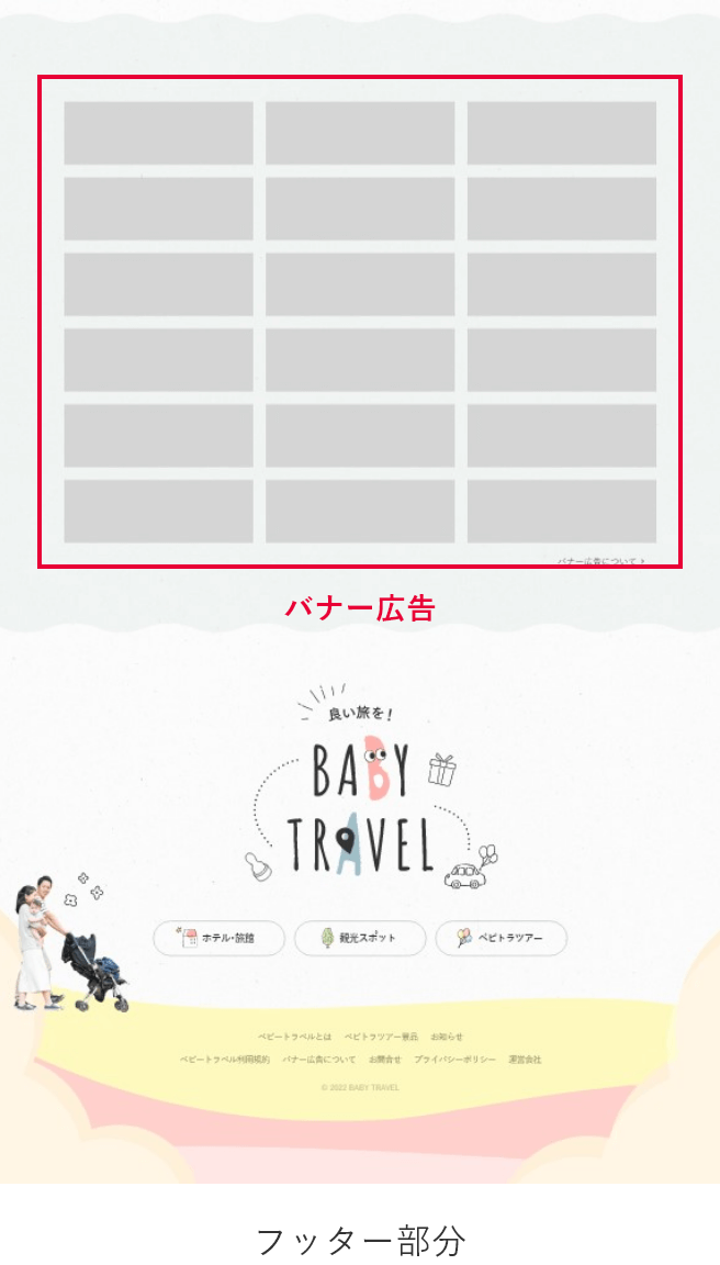 各ページの最下部にあるフッター部分にバナー広告枠を全ページに設置